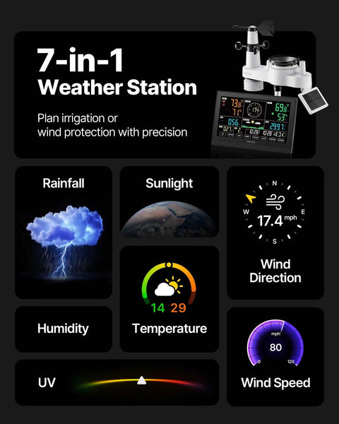 Totally All In One Wi Fi Weather Station With App And Seven Point Five Inch VA Display Solar Powered Outdoor Sensor Rain Gauge showing 7-in-1 forecasts