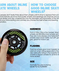 Hand holding an 8 Pack Inline Skate Wheels Set With 72mm 76mm 80mm Options ABEC9 Bearings 85A PU Spacers Included Fits Rollerblade Roller Derby And K2 Skates For Ultra Smooth Rides Easy Replacements And Pro Grade Grip, with informational text about hardness and flashiness.