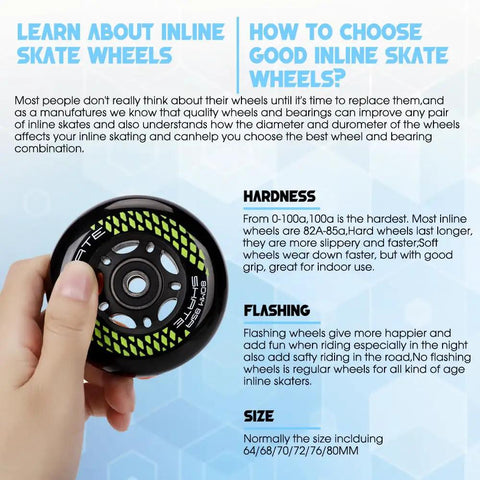 Hand holding an 8 Pack Inline Skate Wheels Set With 72mm 76mm 80mm Options ABEC9 Bearings 85A PU Spacers Included Fits Rollerblade Roller Derby And K2 Skates For Ultra Smooth Rides Easy Replacements And Pro Grade Grip, with informational text about hardness and flashiness.