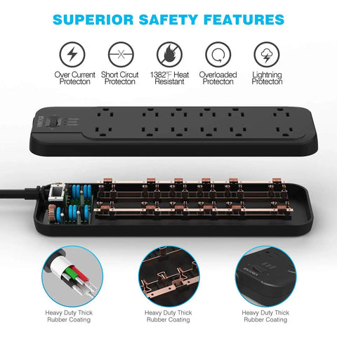 Interior view of dual 4800 joule surge protector power strip with 12 outlets, ETL listed, showcasing safety features and wiring details.