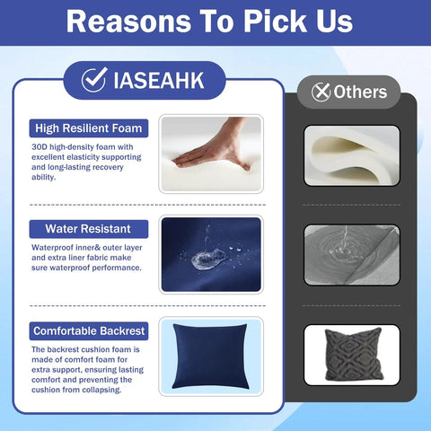 Comparison chart highlighting features of IASEAHK outdoor chair cushions, including high resilient foam, water resistance, and comfort.