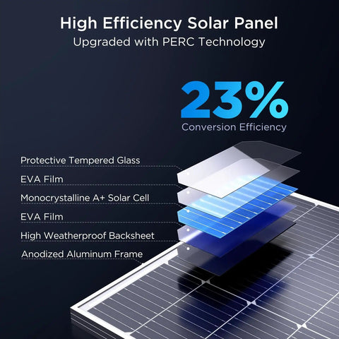 Two Pack 200W Solar Panels Kit With High Output Design True 100W Per Panel High Efficiency Monocrystalline PV Modules exploded layers