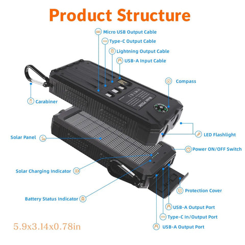 Diagram of Solar Charger Portable 20000mAh Battery Pack With USB C and Dual LED Flashlights Outdoor Waterproof Power Bank, labeled parts.