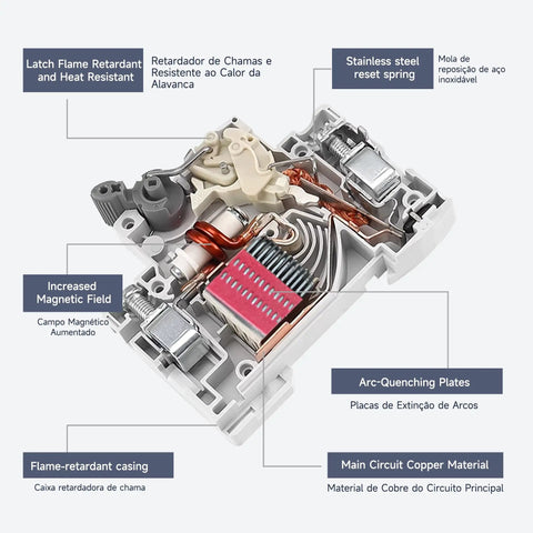 Cutaway view of DC Miniature Circuit Breaker 2 Pole 500V 40 Amp Disconnect Switch Isolator showcasing internal components like arc-quenching plates.