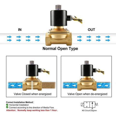 Diagram of a 1 Inch Normally Open 2 Way Brass Electric Solenoid Valve For Water And Air, Direct Acting Wet Armature, 110V AC, 2W-250-25K