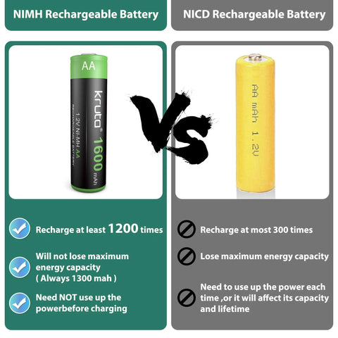 Comparison of 1600mAh 1.2V NiMH and NiCd AA rechargeable batteries for outdoor solar lights and gadgets.