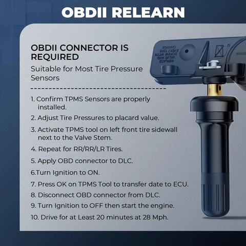 Instruction guide for OBDII relearn process for TPMS sensors with step-by-step actions and visuals.