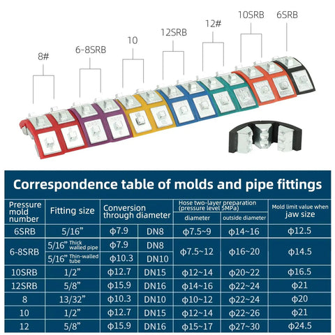8 Ton Hydraulic Hose Crimping Kit With Quick Lock Dies displayed with a correspondence table for pipe fittings and colored dies