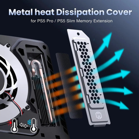Cooling And Dust Protection Upgrade Kit For PS5 Pro And PS5 Slim With M2 SSD Heatsink Cover Four Fan Dust Filters Port Plugs Brush And Small Tools installed on PS5 Slim