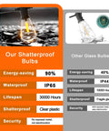 Comparison of shatterproof outdoor 240ft vintage style LED string lights with glass bulbs waterproof for patio yard balcony