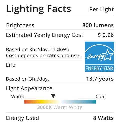 Lighting facts for A15 LED Bulbs 10 Pack Replace 60W, Bright 800 Lumens, Energy Star, 3000K Soft White, 8 Watts, 13.7 years life.