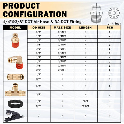 Product configuration chart for Brass DOT Air Line Fittings Kit With Fifty Feet Of One Quarter Inch And Thirty Two Point Eight Feet Of Three Eighth Inch Air Lines For Semi Trucks And Industrial Air Systems Pro Grade NPT Threads Quick Connect Fittings Tee Elbows Push And Union