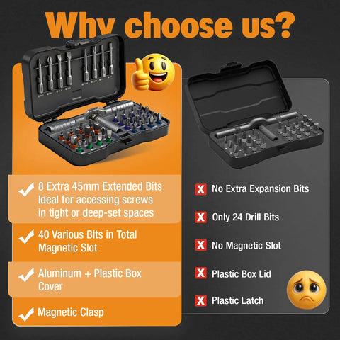 Image comparing two toolkits with 42 In 1 Magnetic Ratchet Screwdriver Set With Detachable Handle and competitor features highlighted.
