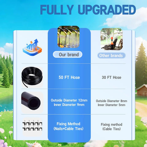 Comparison of 50 FT hose in 360 Degree Adjustable Drip Irrigation System With Large 50 Ft 15/32 Inch Hose For High Flow Watering