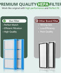 Comparison of Must Have True HEPA Filter Kit With Carbon Boosters For Aer1 Total Air Purifiers and other brand filter