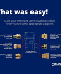 Diagram showing adapters for Brass 1 Inch Motorized Valve Kit With Two Wireless Controllers LoRa Long Range D2D Offline Operation.