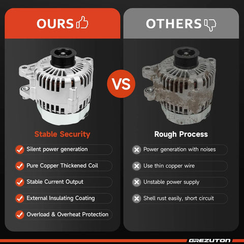 Comparison of new alternator replacement for Hyundai Sonata Veracruz Santa Fe Azera Entourage Sorento Sedona 3.3L and 3.8L engines 2006 through 2011 models with old rusty alternator.