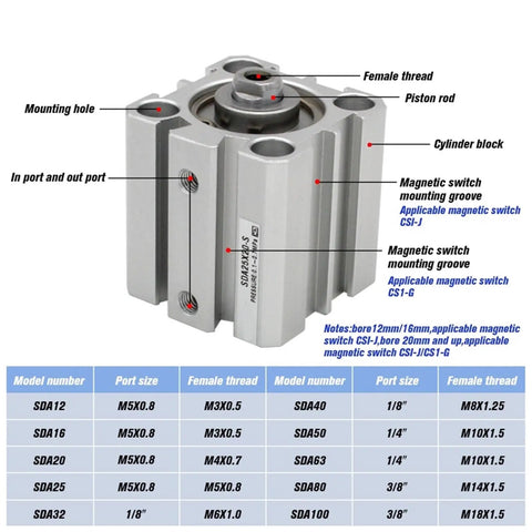 SDA50 Air Pneumatic Cylinder Double Acting Compact Linear Actuator With 5 To 100 mm Stroke diagram showing parts and dimensions