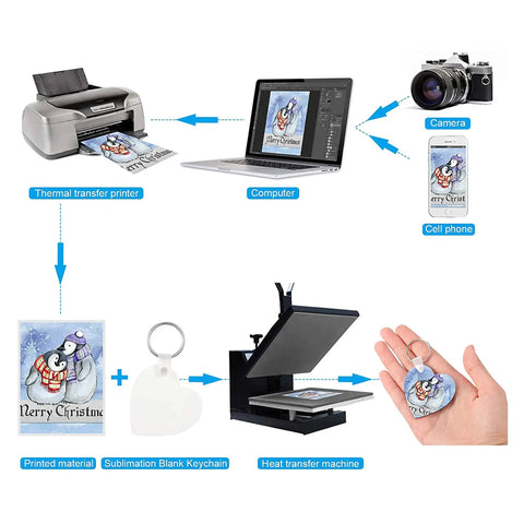 DIY Sublimation Keychains Set Double-Sided Heat Transfer Blanks process with printer, computer, press, and finished keychain.