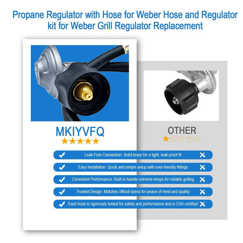 Hose And Regulator Kit Replacement For Gas Grill Upgrade That Fits Spirit II 2017 2019 Spirit E310 E320 E210 Genesis II 210 LX 240 Genesis II 300 400 Grills close-up