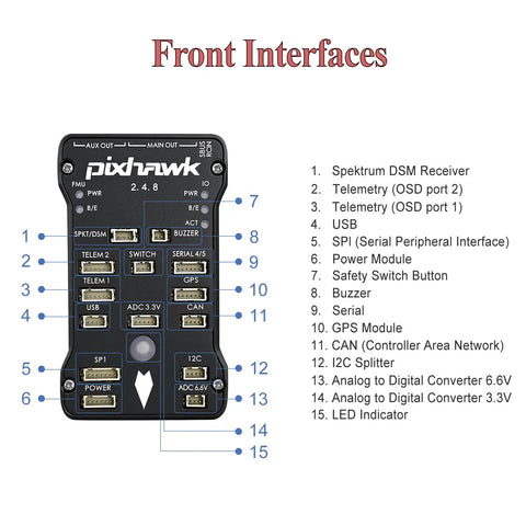 Pro Grade Open Source Flight Controller With 32-Bit Autopilot For DIY FPV Drones And RC Planes PX4 2.4.8 front interfaces graphic