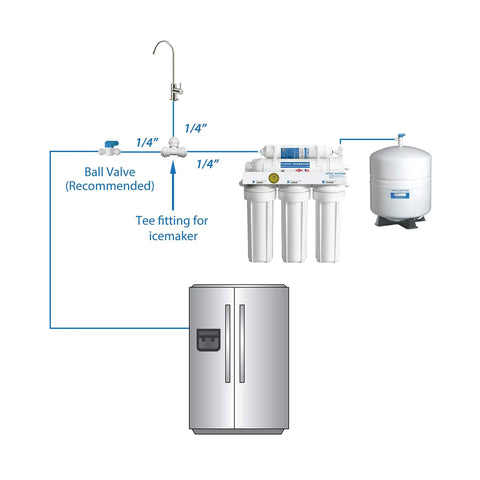 Diagram of Ice Maker Kit For Reverse Osmosis Systems And Refrigerator Ice Dispenser, showing 1/4 inch tubing and fittings.