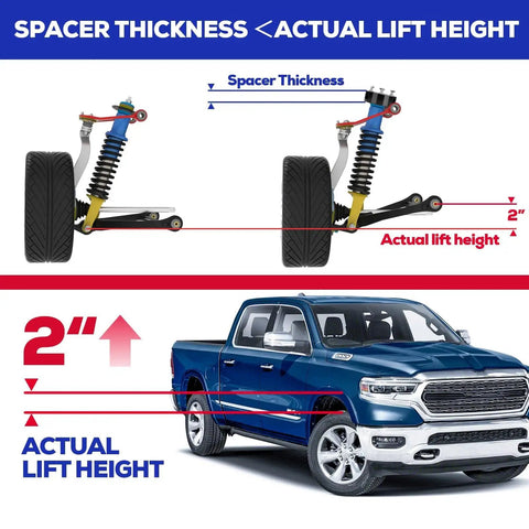 Infographic showing Two Inch Front Lift Kit for Ram 1500 with diagram of actual lift height vs spacer thickness.