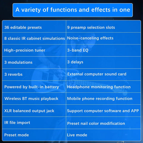Features of Tank G Multi Effects Guitar Pedal With 36 Editable Presets And A 3000mAh Rechargeable Battery in a blue table