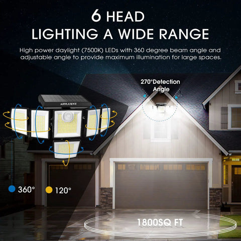 Diagram of 6 Head Solar Motion Sensor Flood Light Outdoor Wall Light 3200Lm 496 LEDs on house showing illumination range.