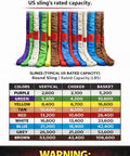 Color-coded round slings with capacities; Blue 20 Ft Polyester Round Sling Heavy Duty Liftin Gear included in chart.