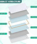Diagram showing structure of Writable 26-Bit CR80 Proximity RFID Cards 125KHz Weigand Prox Blank ISOProx 1386 1326 Compatible.