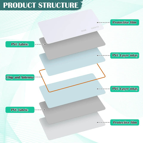 Diagram showing structure of Writable 26-Bit CR80 Proximity RFID Cards 125KHz Weigand Prox Blank ISOProx 1386 1326 Compatible.