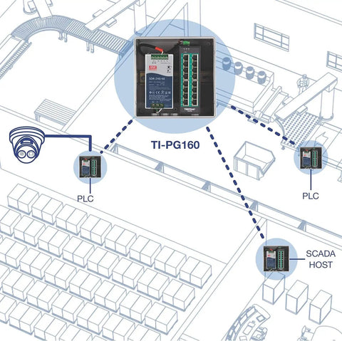 Diagram featuring Unmanaged Industrial 16 Port Gigabit PoE Plus DIN Rail Switch For Rugged Networks Plug And Play Supporting 10 100 1000 Mbps
