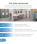 THE ZURN ADVANTAGE poster showing commercial restroom sinks, urinals, and Zurn branding for reliable, sustainable water solutions