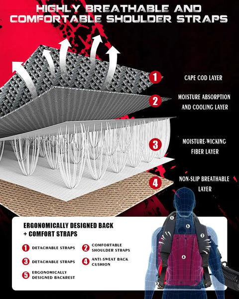Diagram of 63Cc Beast Gas Backpack Leaf Blower ergonomic harness with breathable straps and comfort layers.
