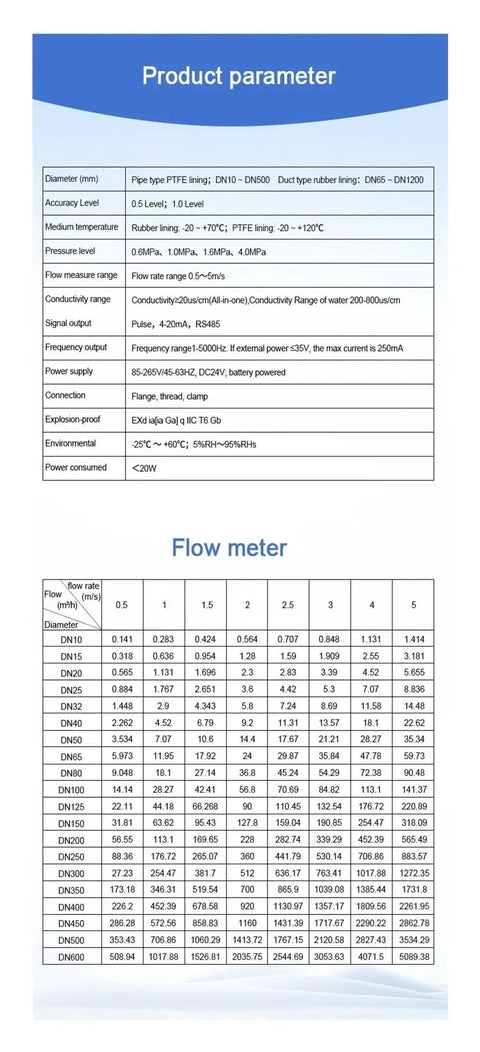 Pro Grade Magnetic Flow Meter For Liquids With Digital Flow Sensor Industrial Magmeter Water Flowmeter DN10 specifications chart