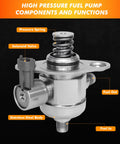 Diagram of Chevy Camaro V6 High Pressure Fuel Pump Replacement Fits 2010 2011 Camaro Traverse 2009 2017 Acadia 2009 2017