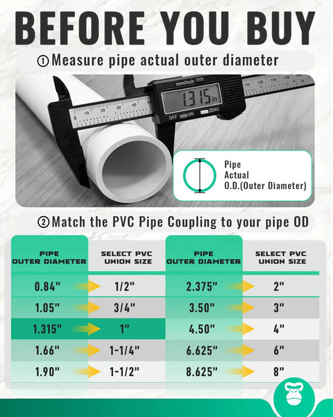 Before you buy guide for measuring pipe outer diameter and selecting Heavy Duty One Inch PVC Union Coupling Featuring EPDM O Ring Seal.