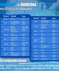 Chart of compatible vehicles for NACS To CCS Electric Vehicle Charging Adapter compatible with Tesla Superchargers.