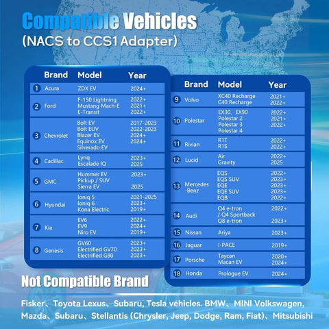 Chart of compatible vehicles for NACS To CCS Electric Vehicle Charging Adapter compatible with Tesla Superchargers.