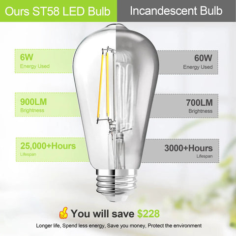 Comparison of Vintage LED Edison Bulbs ST58 6W Equivalent 60W High Brightness Daylight 4000K 95 Plus CRI 900 Lumens E26
