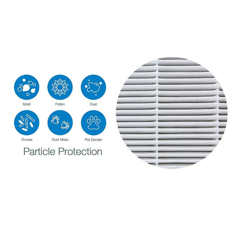 Genuine Particle Replacement Filter for Classic 400 Series Air Purifiers Fits 480i 402 403 405 410 450E 455EB Reduces Pollen Dust