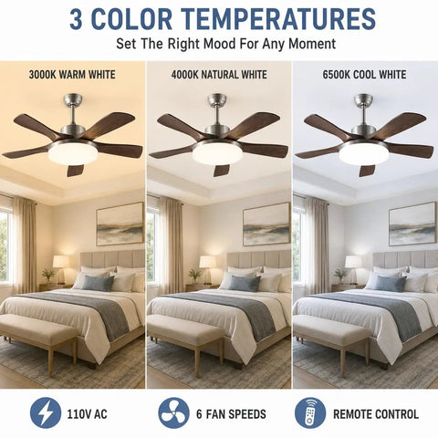 MADISH Modern Walnut 46 Inch Ceiling Fan with Lights and Remote displaying 3 color temperatures in a bedroom setting.