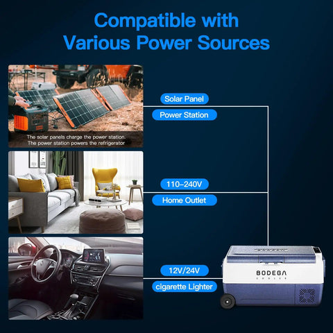 Dual Zone 12V Portable Car Refrigerator Freezer With App Control, 38 Quart Capacity power sources diagram