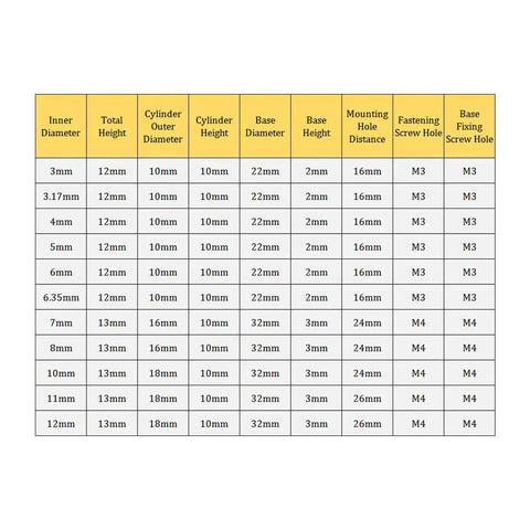 Table of dimensions for various flange shaft couplings, including six millimeter inner diameter rigid flange shaft coupling for motors.