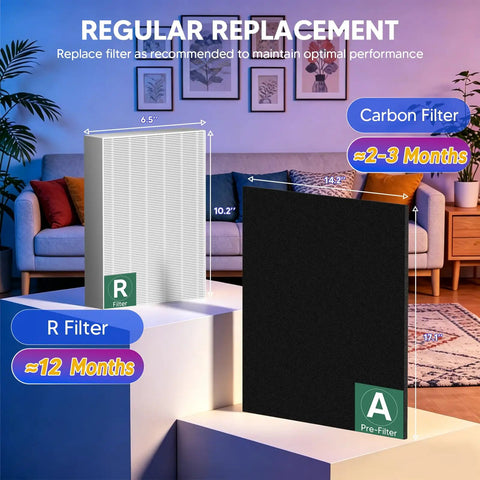 HPA300 Compatible Air Purifier Filter Replacement For Honeywell Series with 3 True R Filters and 4 Carbon Pre-Filters displayed