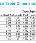 Morse taper dimensions table showing tapers #0-#7 with large/small end diameters, length, and angle from center.