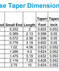 Table showing Morse taper dimensions including large end, small end, length, taper per foot, taper per inch, angle from center.