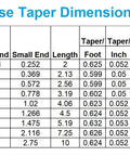 Table showing Morse Taper dimensions for MT4 Morse Taper End Mill Holder With Drawbar, For Single End Mills, One And A Half Inch Bore.