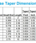 Morse taper dimensions table with large end, small end, length, taper per foot and inch, angle from center columns.